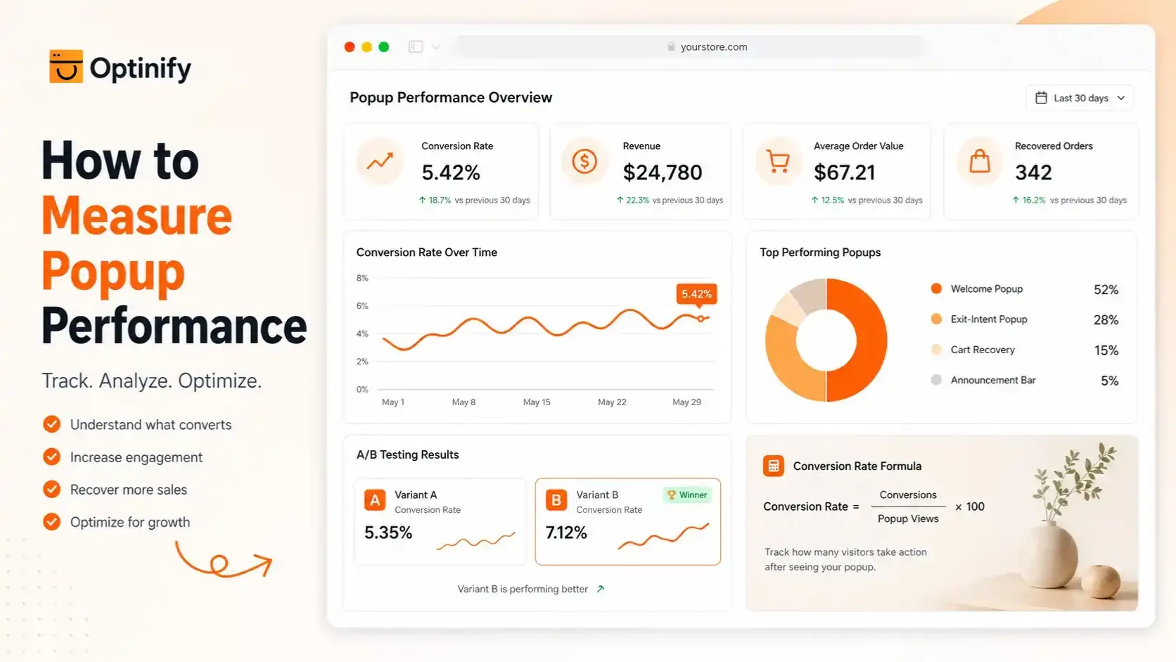 How to measure popup performance